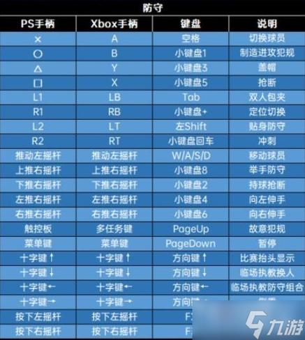 nba2k23手柄按键对应图缩略图