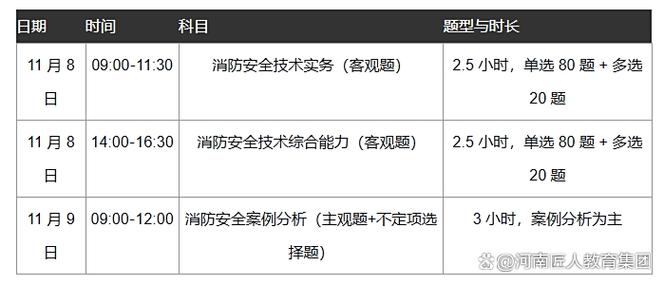 一级注册消防工程师考试时间