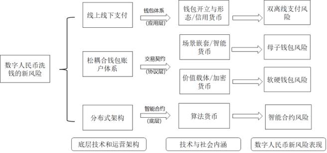 数字货币对支付系统的影响缩略图