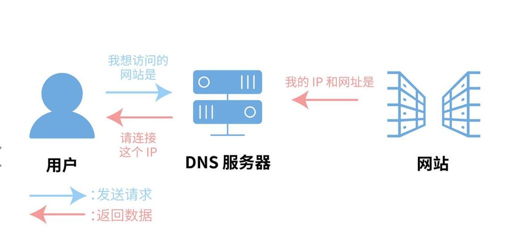 阿里云dns地址图标