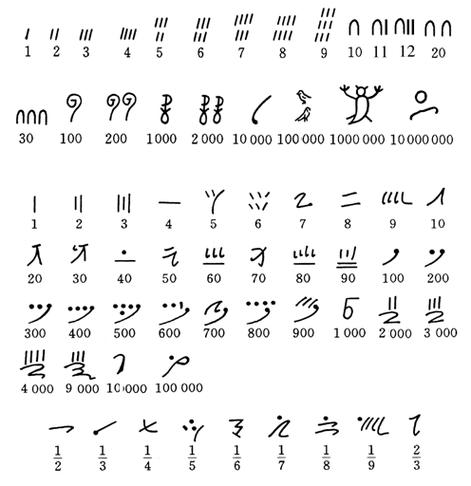 埃及数字1～10写法