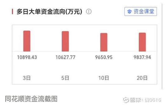 同花顺资金怎么转入了图标