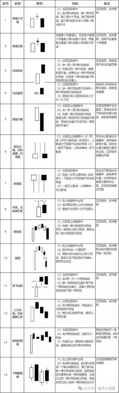 上下影线代表什么意思截图