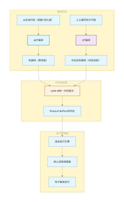 初忆框架双开功能