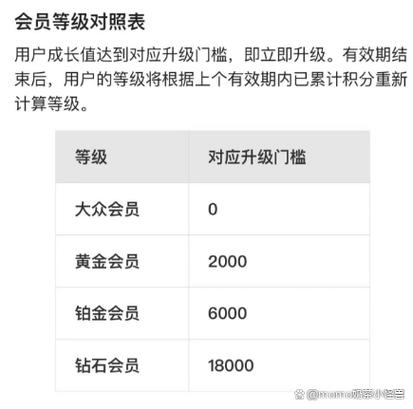 支付宝升级铂金会员