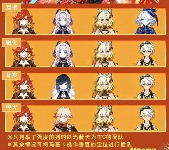 原神四个降临者分别是谁图标