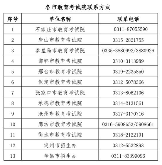 河北省教育考试院电话缩略图
