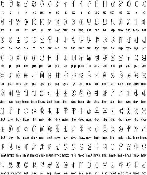 汉呷尔作各字彝文怎么写的