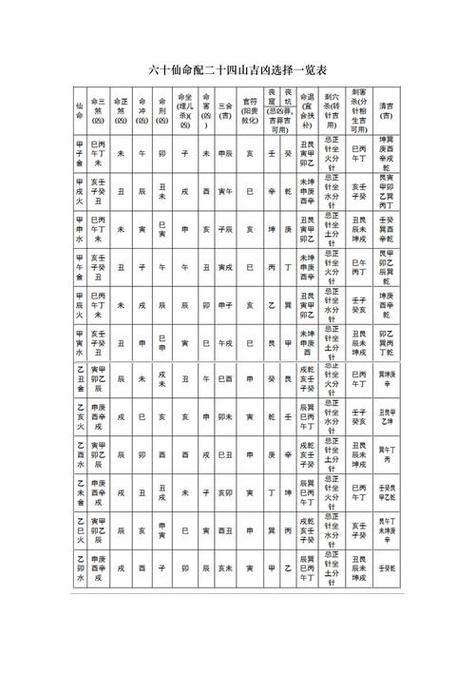 六十仙命葬二十四山吉凶表缩略图