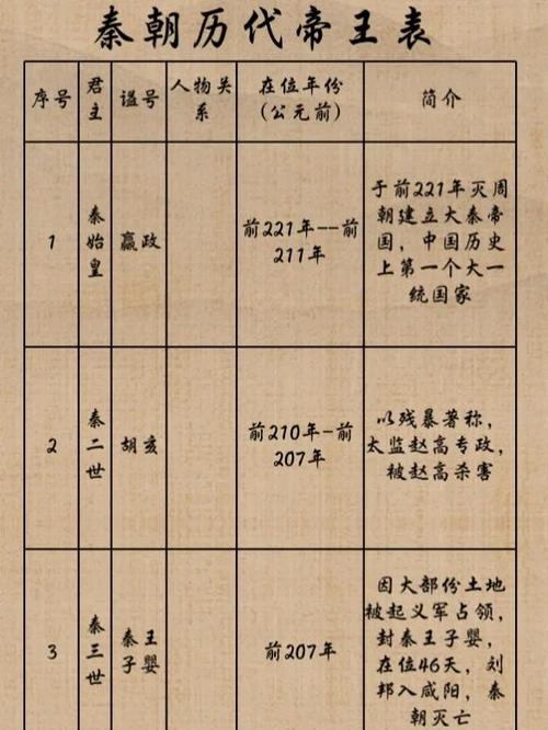皇帝正版序列号多少