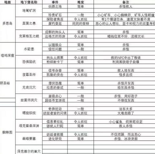 地下城堡6层怎么进去缩略图