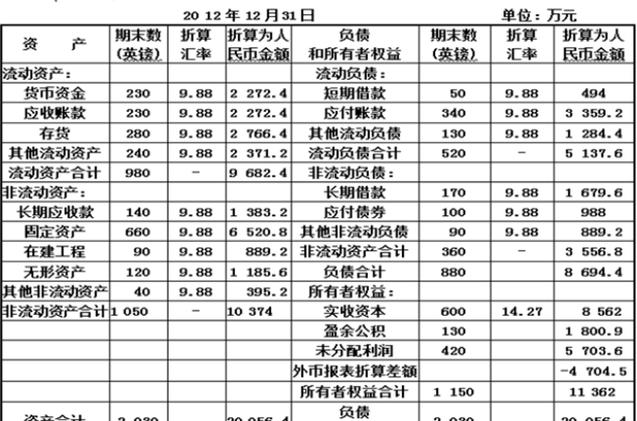 企业会计准则第19号-外币折算