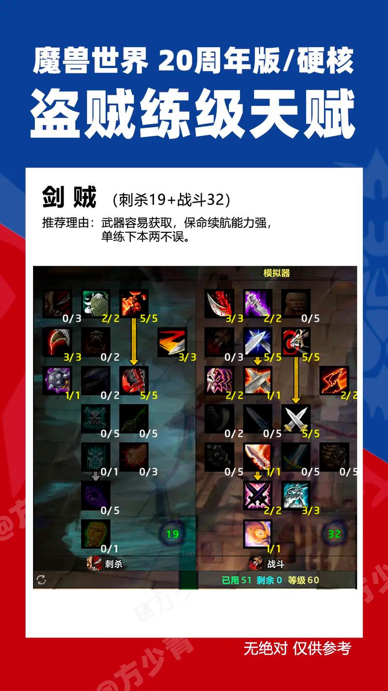怀旧服49战场盗贼天赋