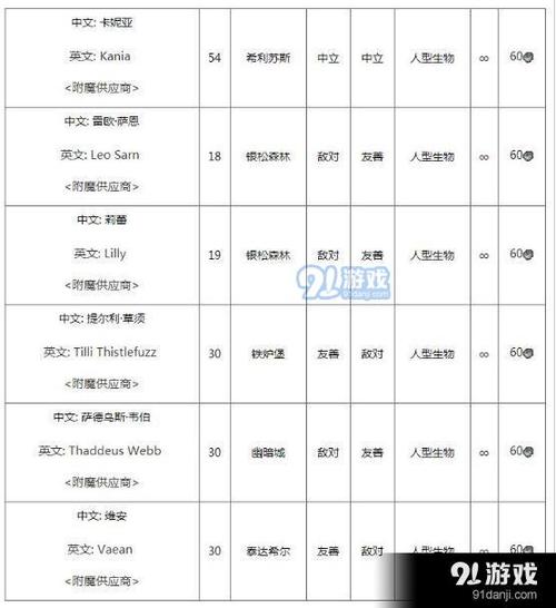 魔兽世界魔化灵纹布包图纸