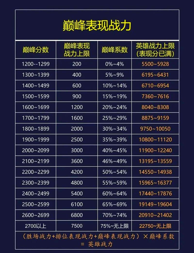s43巅峰系数对照表截图