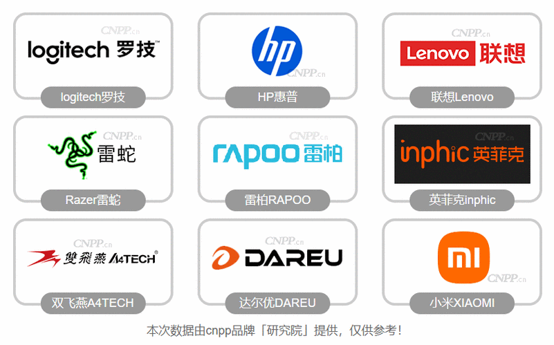 鼠标品牌质量排名缩略图