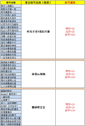 完美世界称号如何显示