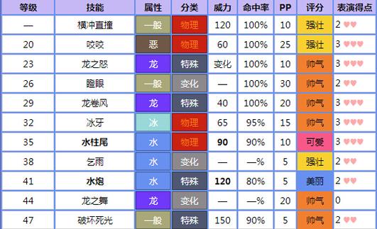 口袋妖怪魂银闪光暴鲤龙
