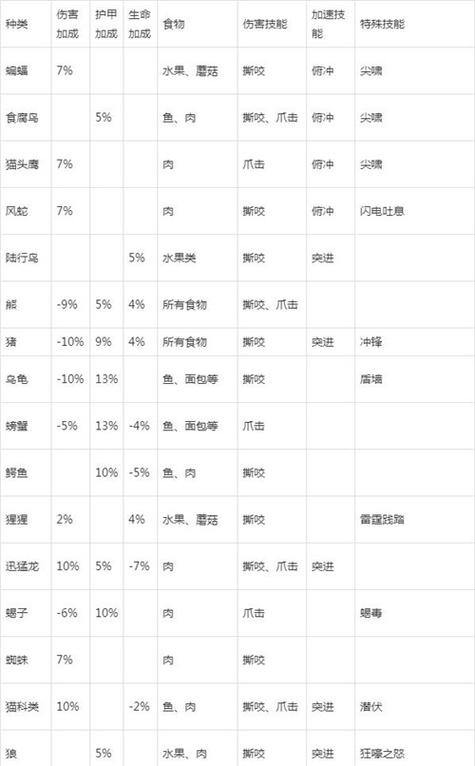 wow猎人可以带几个宝宝图标