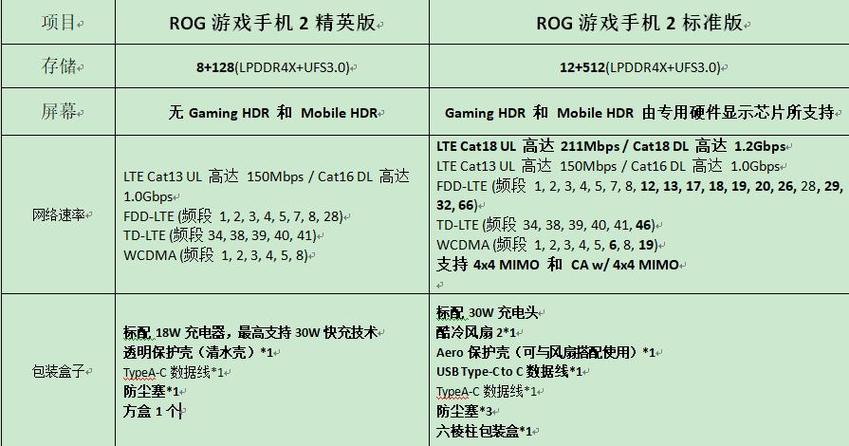 rog2精英版和经典版