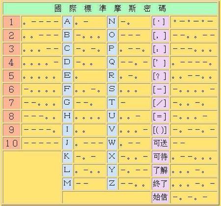 摩尔斯密码缩略图
