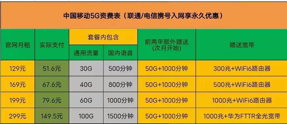 携号转网话费平台推荐