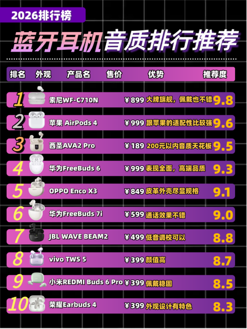 耳塞排名