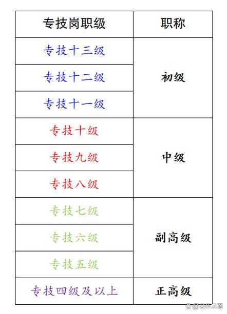 事业单位专技岗怎么晋级