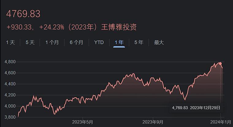 赚钱软件正规平台