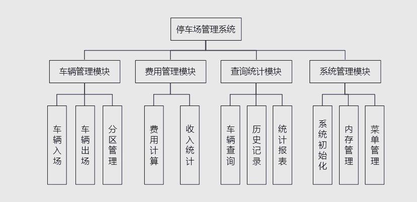 停车场自动收费系统破解方法