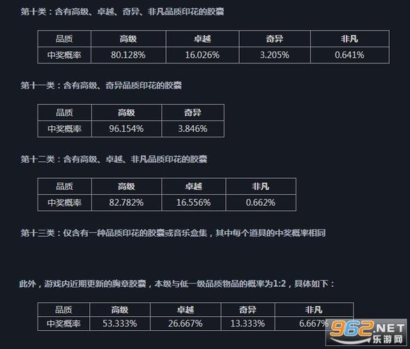 cs开箱子概率截图