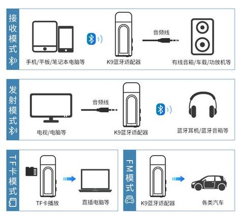 蓝牙音箱怎么切换蓝牙模式缩略图