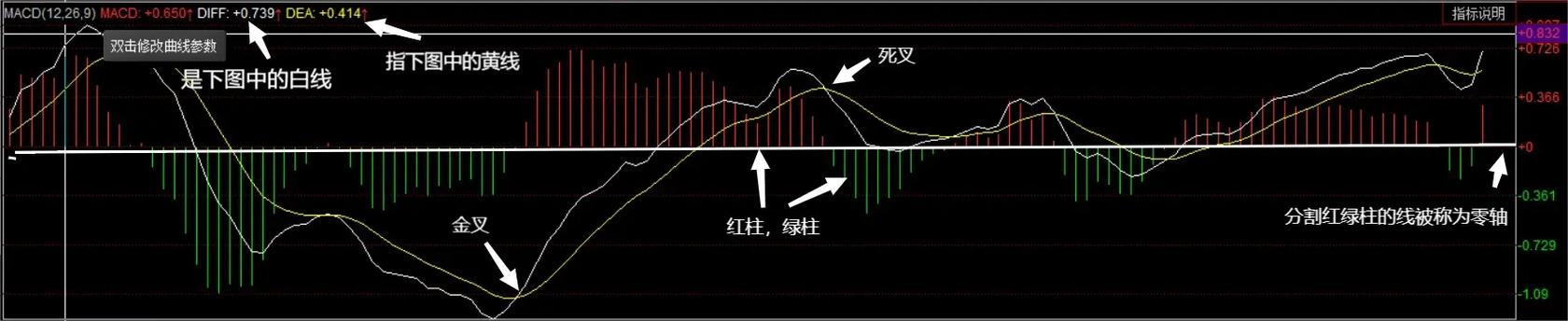股票diff指标什么意思截图