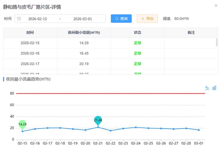 网易云听多少个用1g流量