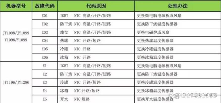 自动饮水机不上水是什么原因