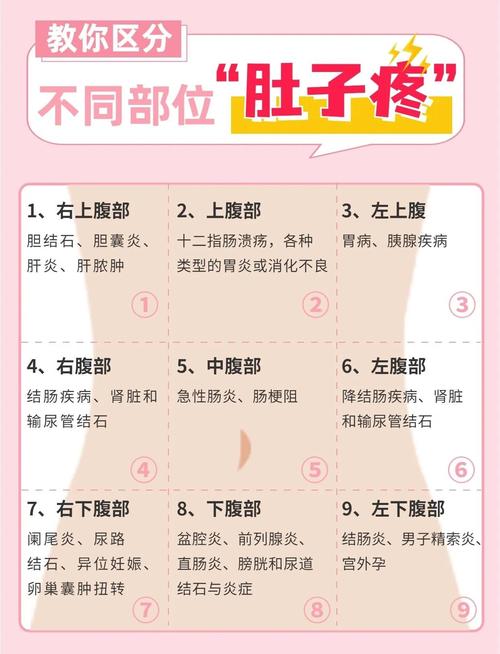 肚脐周围持续隐隐作痛