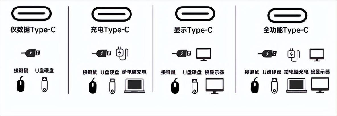 苹果为何用type-c
