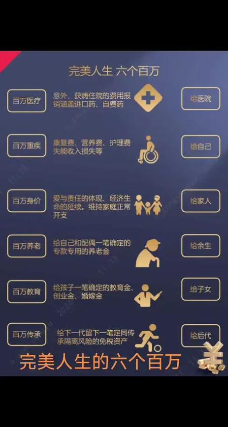 百万人生保险图标