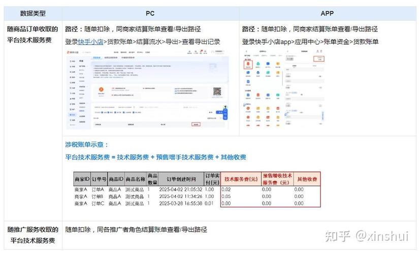 快手上提现15元要自己报税吗