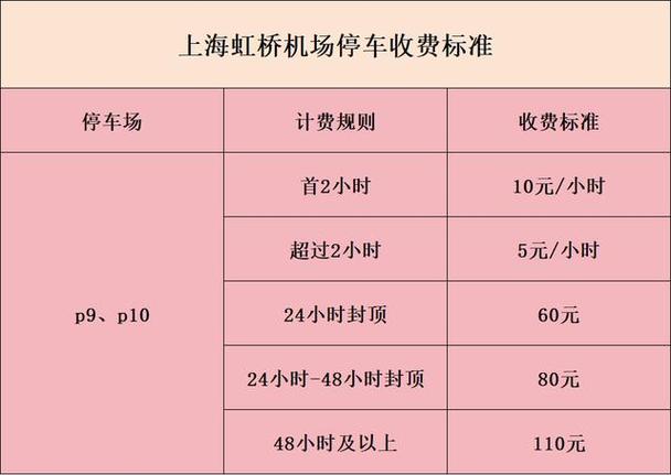 上海免费停车场一览表截图