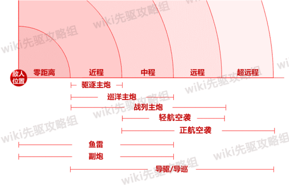 深渊地平线怎么玩截图