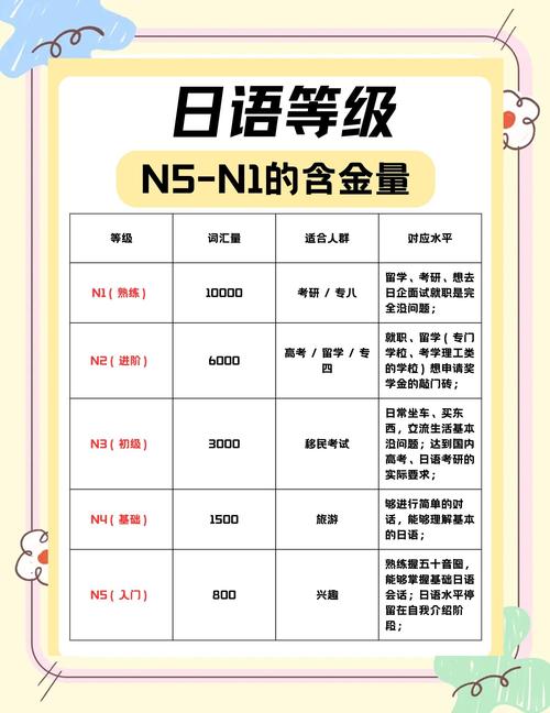 日语四级是n几水平