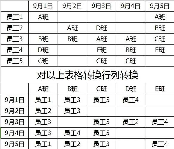 表格怎么1234567往下排截图
