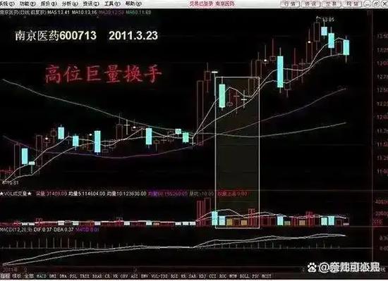 炒股账号长时间不用会怎么样图标