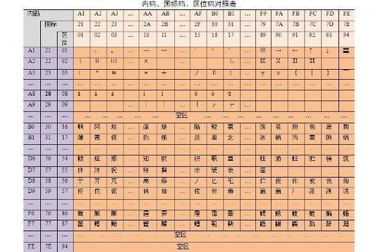 常用汉字输入码有哪些