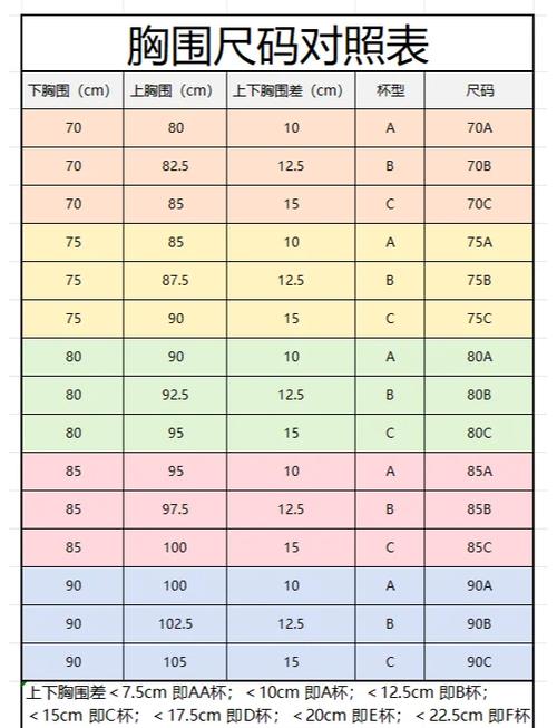 女生内衣罩杯尺寸对照表