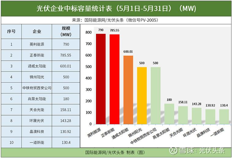 太阳能光伏板排名前十的品牌