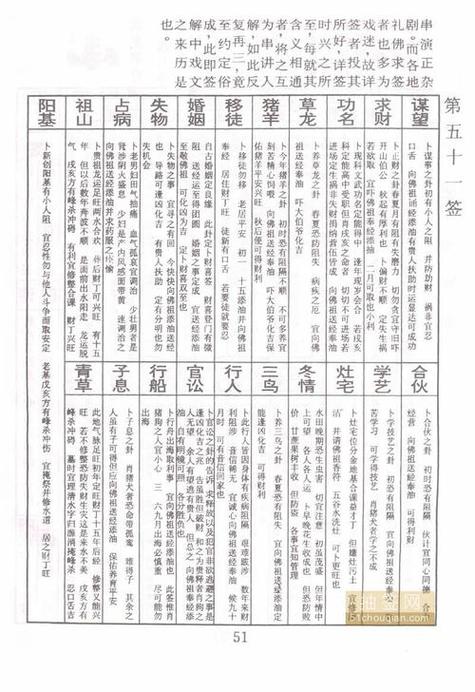 吕祖100签对照表