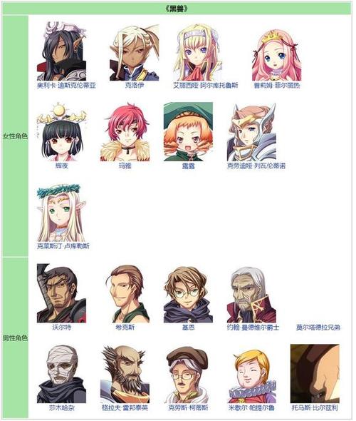 黑兽佣兵团1到6的名字