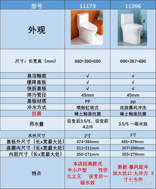 九牧王马桶价格表缩略图